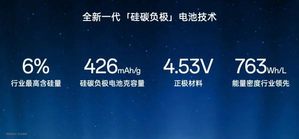 独家揭秘，一加13续航力惊人，冰川电池技术让1%电量持久13小时！