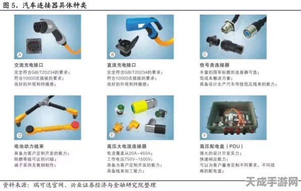 手游硬件新突破！超小型连接器引领汽车电子革新潮流