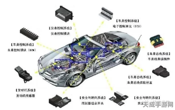 手游硬件新突破！超小型连接器引领汽车电子革新潮流
