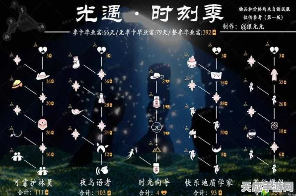 光遇圣岛季绝美兑换指南，解锁必换装扮与珍稀道具