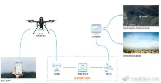 5G-A技术新突破，北京移动成功验证飞鸟识别，助力航空安全