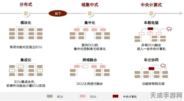 独家揭秘，中国首套汽车芯片认证审查体系横空出世，引领行业新篇章