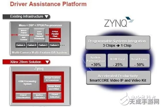 Zynq-7 驱动未来，揭秘高性能 PCIe 载板在手游领域的革新应用