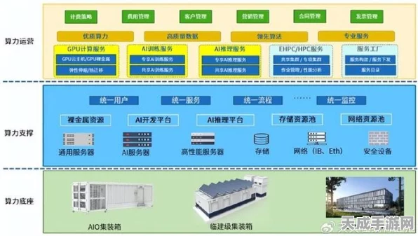 OCTC算力工厂革新智算中心建设，加速手游行业数字化转型