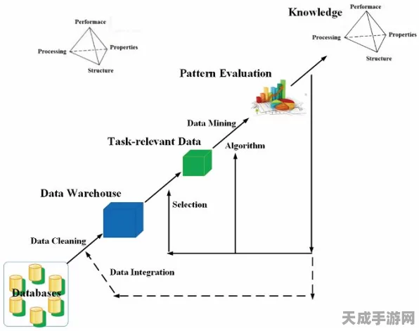 手游市场升温下的技术革新，HVAC组件厂商如何抓住机遇提升效能？