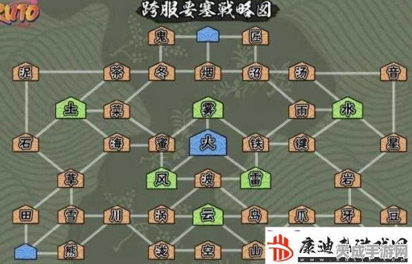火影忍者手游前线要塞，揭秘匹配难题，探索高效组队策略