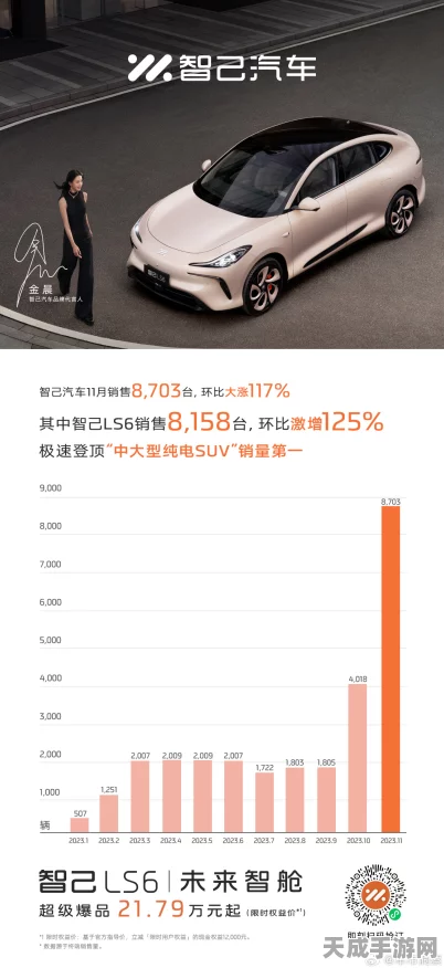 手游跨界新风尚！智己汽车11月销量破万，携手热门手游共庆佳绩