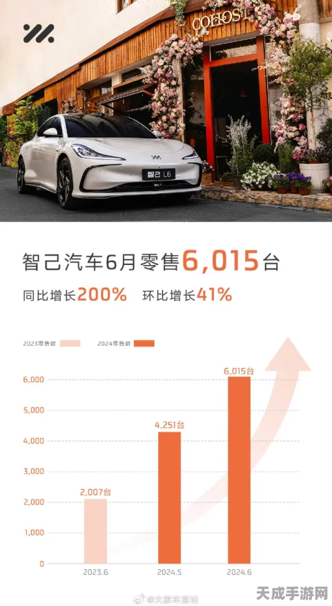 手游跨界新风尚！智己汽车11月销量破万，携手热门手游共庆佳绩