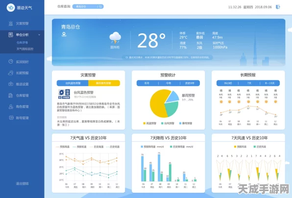 墨迹天气，科技赋能气象预测，交通物流迎来智慧升级