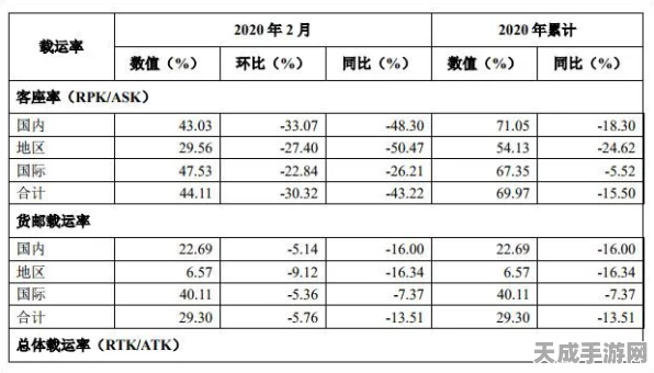 手游界新飞跃！B737-800BCF首抵湖北，助力手游赛事物流升级，机队规模再创新高