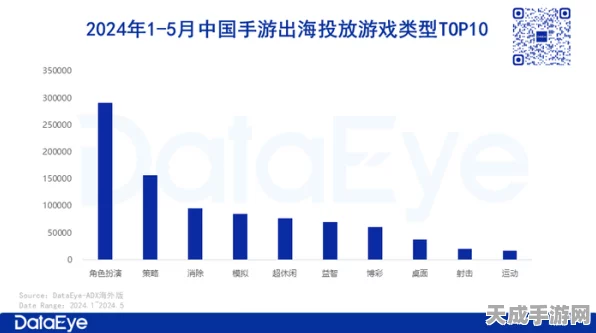 手游出海新纪元，九月十月爆款频现，国际版图再扩张！