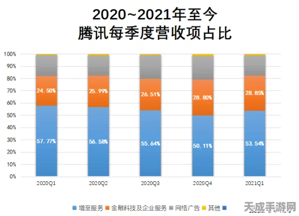 芯联集成前三季度财报亮点，营收利润双丰收，手游硬件市场再掀波澜
