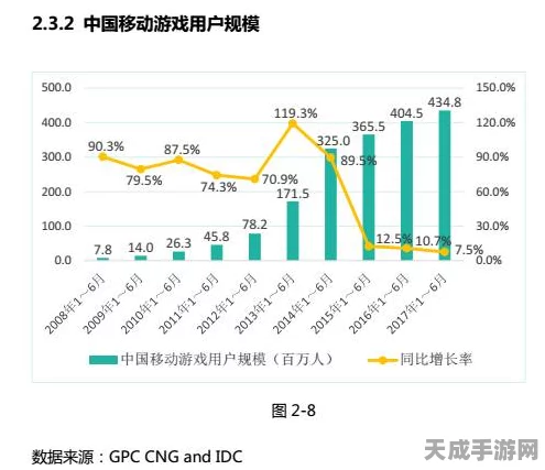 5G浪潮下的手游市场，格局未稳，新机遇待发掘