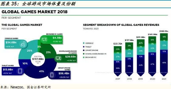 5G浪潮下的手游市场，格局未稳，新机遇待发掘