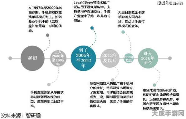 5G浪潮下的手游市场，格局未稳，新机遇待发掘