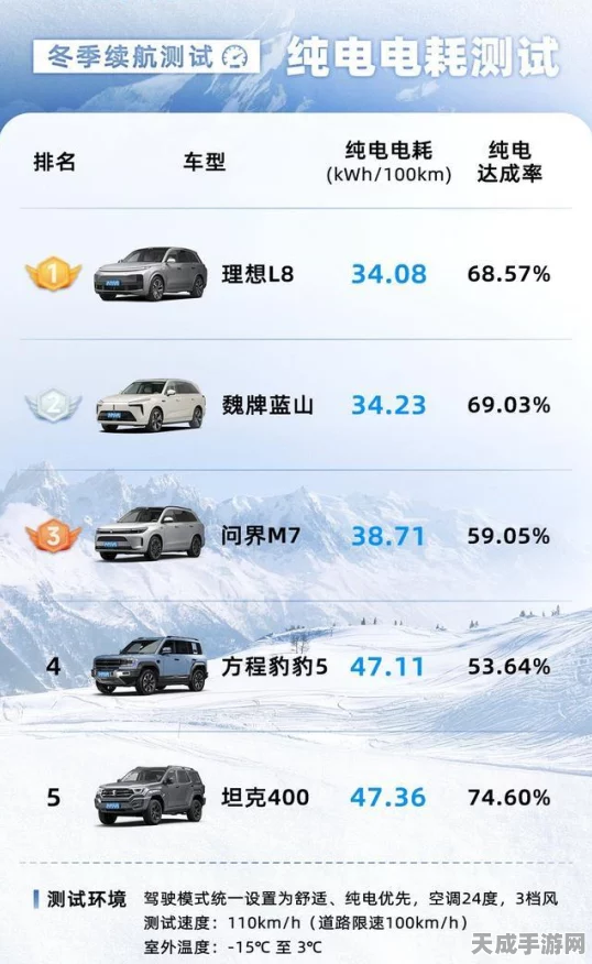寒冬续航大考验，北方车主购车前必看，新能源车续航力实测揭秘