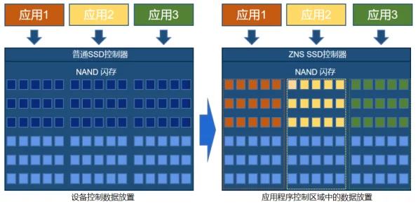 SSD架构深度揭秘，功能模块与游戏性能优化全解析