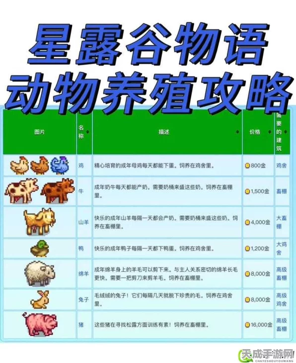 星露谷物语，深度解析养殖致富之路，揭秘高效收益策略