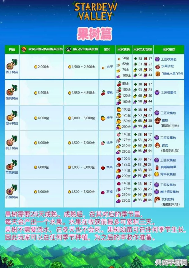 星露谷物语，深度解析养殖致富之路，揭秘高效收益策略