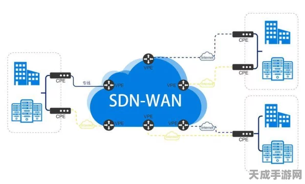 SD-WAN革新企业网络，顶尖厂商实力比拼与运营模式重塑