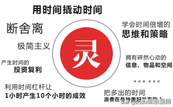 AI圆规革新手游策略，思维革命悄然来临？