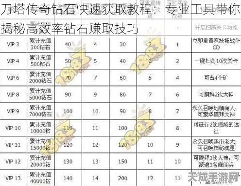 刀塔传奇攻略，揭秘贴吧领钻石秘籍与快速赚取钻石途径