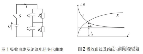 手游创新技术揭秘，新能源汽车绝缘检测电路灵感融入游戏设计