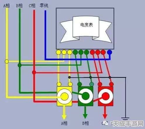 手游电竞新挑战，掌握三相四线电路知识，解锁电竞场馆电力安全秘籍！