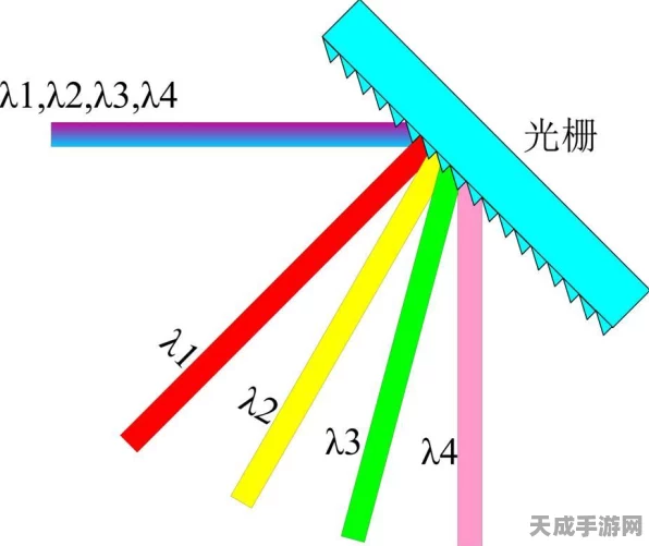 AWG阵列波导光栅，手游领域的光学革命与竞技新篇章