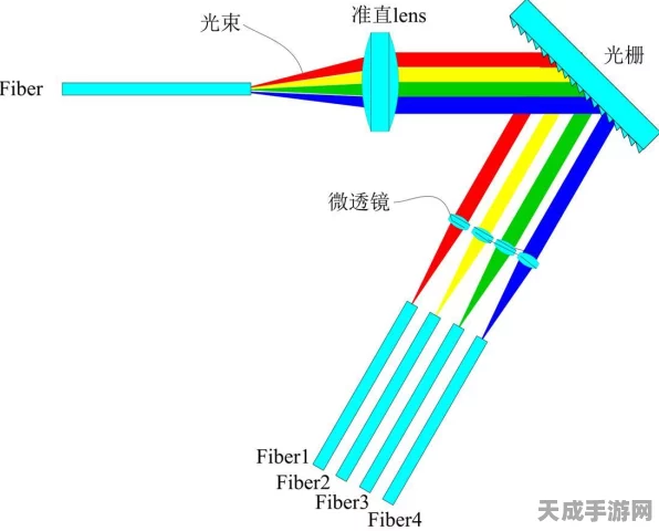 AWG阵列波导光栅，手游领域的光学革命与竞技新篇章