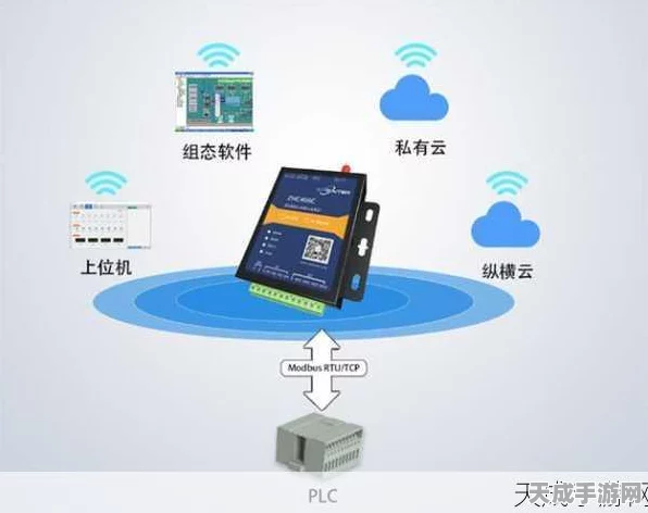 手游界革新，工业物联网网关技术如何重塑游戏数据传输？