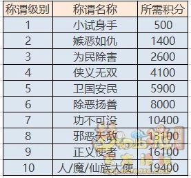 梦幻西游等级体系全揭秘，从新手村到巅峰强者的成长之路