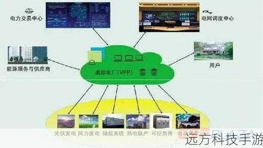 手游界新动向，虚拟电厂国家标准发布，或将重塑游戏产业能源格局