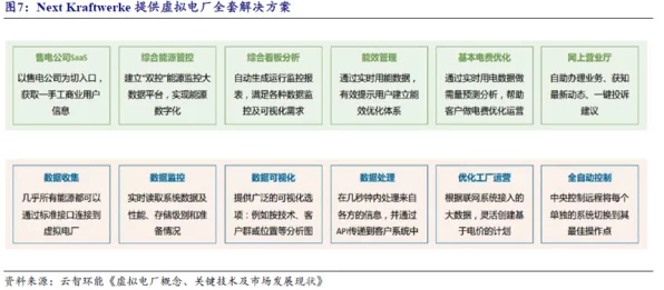 手游界新动向，虚拟电厂国家标准发布，或将重塑游戏产业能源格局