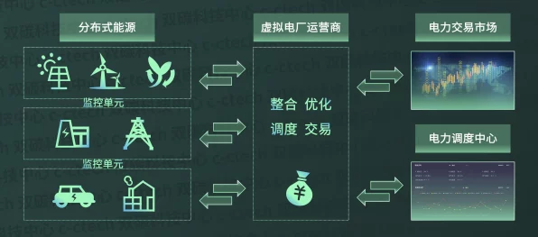 手游界新动向，虚拟电厂国家标准发布，或将重塑游戏产业能源格局