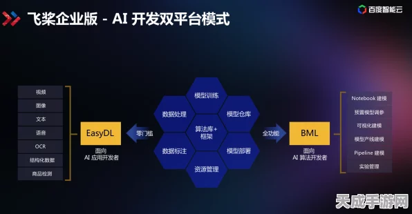 手游创业新纪元，北电数智全栈AI服务引领智能化转型