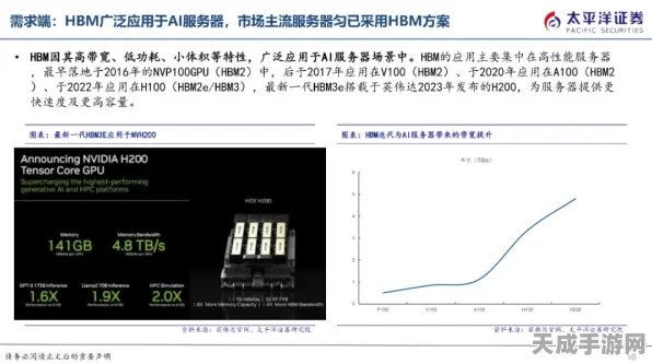 三星电子HBM芯片供货测试稳步前行，高性能存储技术引领手游革新
