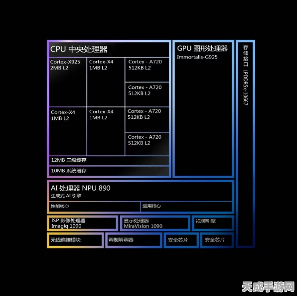 天玑9400 GPU，三体级性能跃升，重塑手机游戏巅峰体验