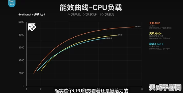 天玑9400 GPU，三体级性能跃升，重塑手机游戏巅峰体验