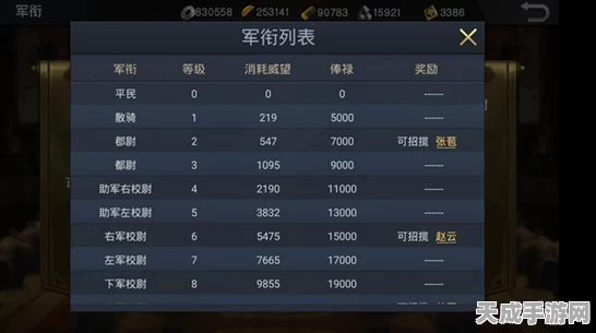 二战风云，军衔晋升挑战，揭秘上士之路的荣耀与策略