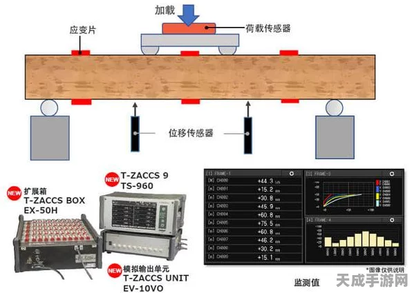 手游硬件新突破，振弦式应变计在游戏设备中的环境适应与性能揭秘
