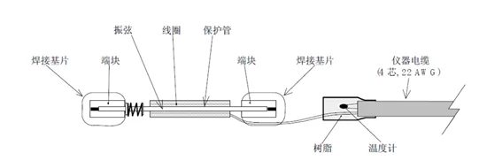 手游硬件新突破，振弦式应变计在游戏设备中的环境适应与性能揭秘