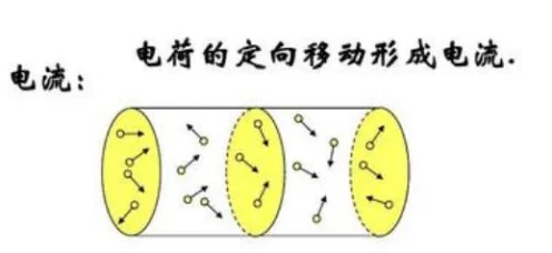 手游科普，揭秘电流方向之谜，负电荷究竟何去何从？