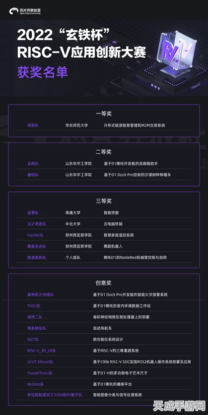FPGA手游开发新纪元，解锁必备基础知识，赢取创新大赛高额奖金