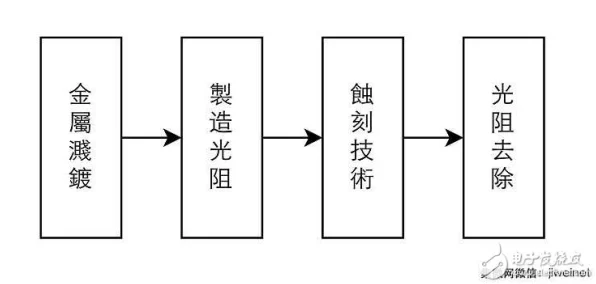 手游背后的科技力量，揭秘芯片制造全工艺流程