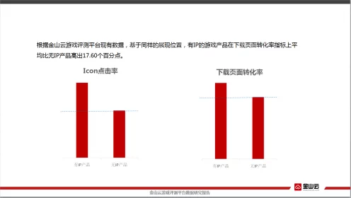 手游产业新风向，IDC预测2027年公共云服务支出将破2190亿美元，手游云端化趋势加速