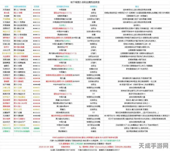 地下城堡2，SSS战力饰品搭配秘籍，打造无敌战斗阵容！
