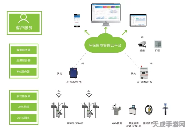 手游界新潮流，安科瑞环保用电监测技术助力绿色游戏生态构建