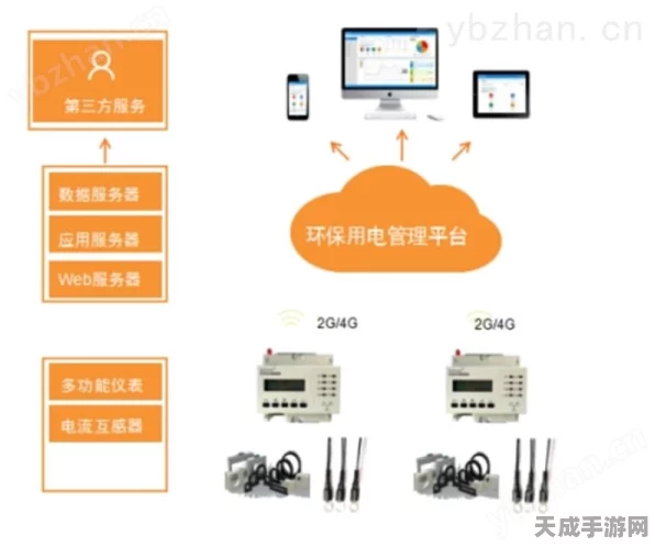 手游界新潮流，安科瑞环保用电监测技术助力绿色游戏生态构建