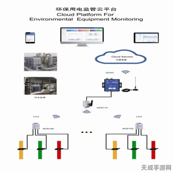 手游界新潮流，安科瑞环保用电监测技术助力绿色游戏生态构建